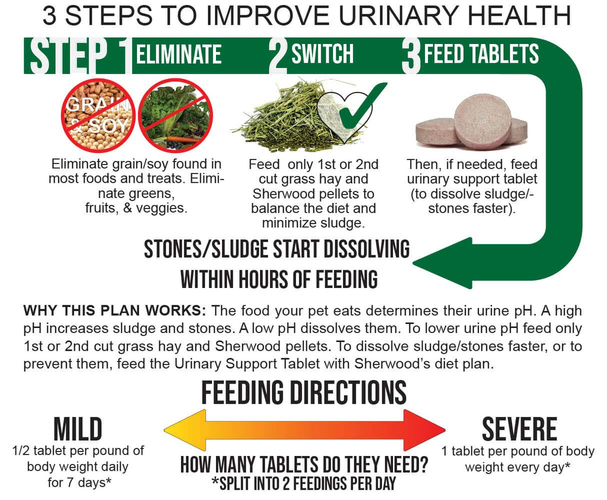 Comprimés Urinary Support de Sherwood avec cranberry
