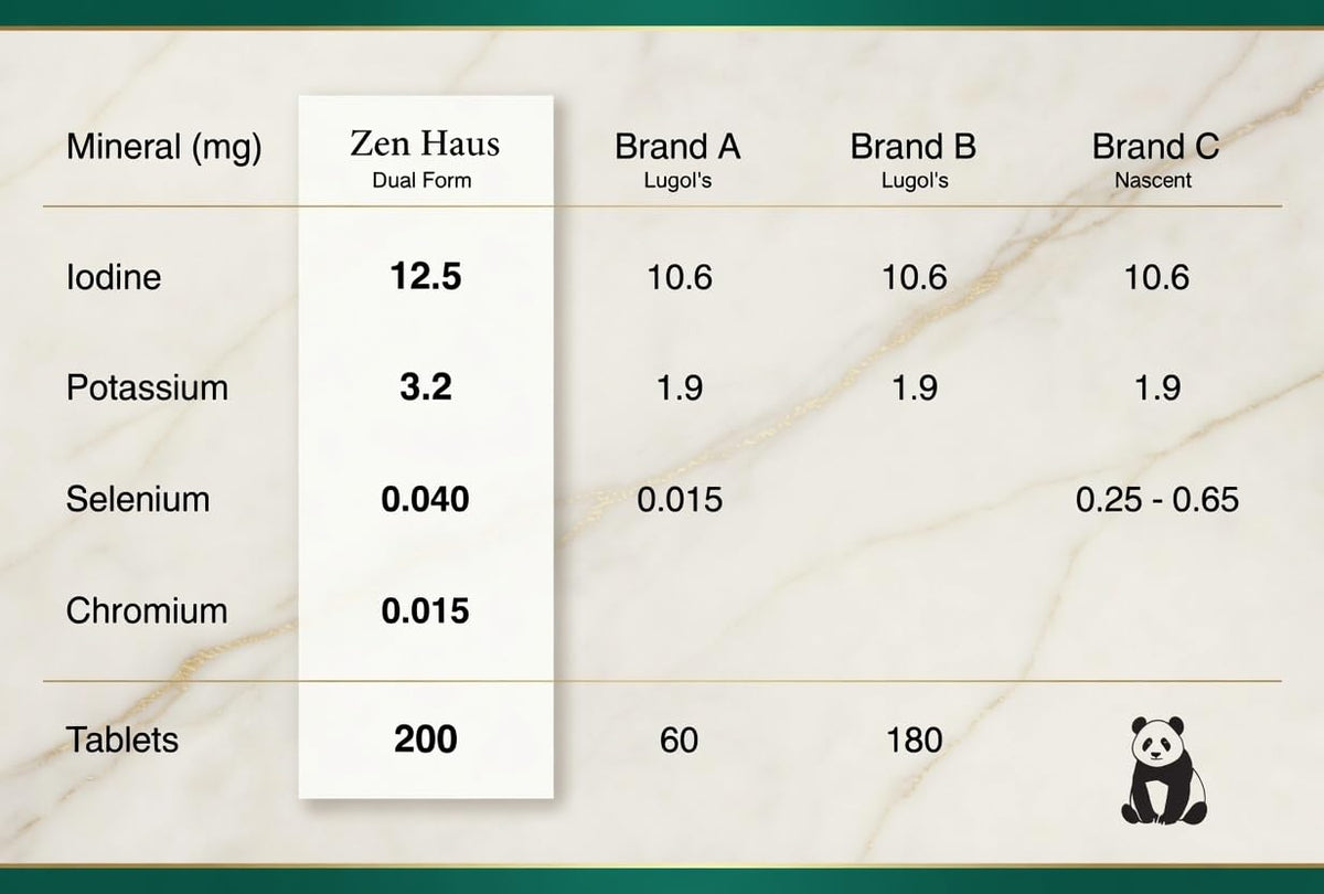 Comprimés Zen Haus Iode 12,5 mg sur une table