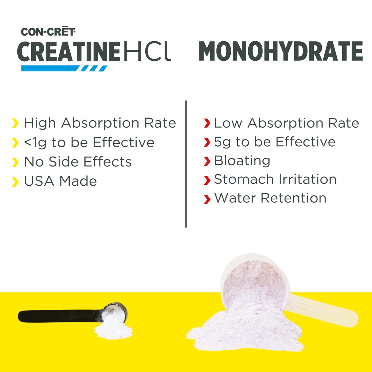 CON-CRET Créatine HCl 40 capsules Citron Vert vue arrière