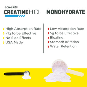 CON-CRET Créatine HCl 40 capsules Citron Vert vue arrière