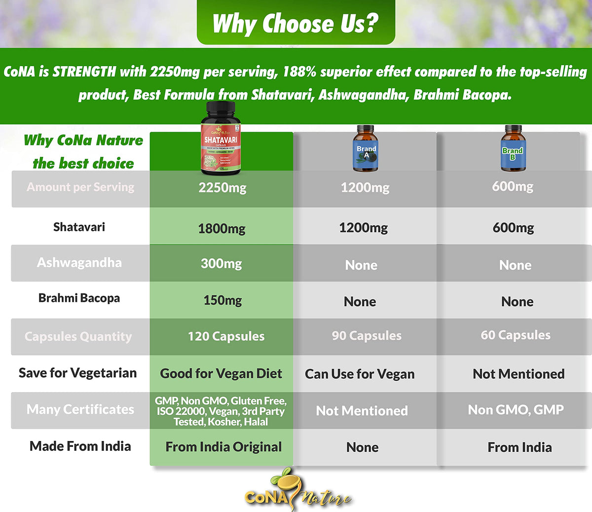 Cona Nature Shatavari 2250mg capsules packaging