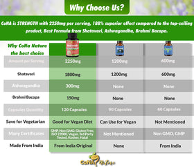 Cona Nature Shatavari 2250mg capsules packaging