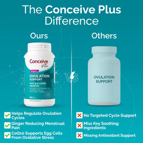 CONCEIVE PLUS Complément Alimentaire sur un fond naturel