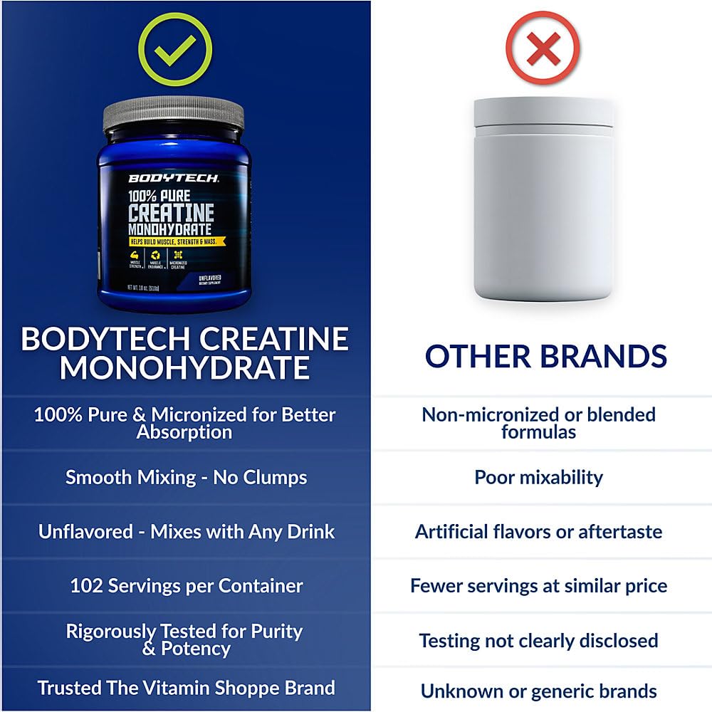Contenant de créatine BodyTech ouvert, vue de haut, montrant le produit