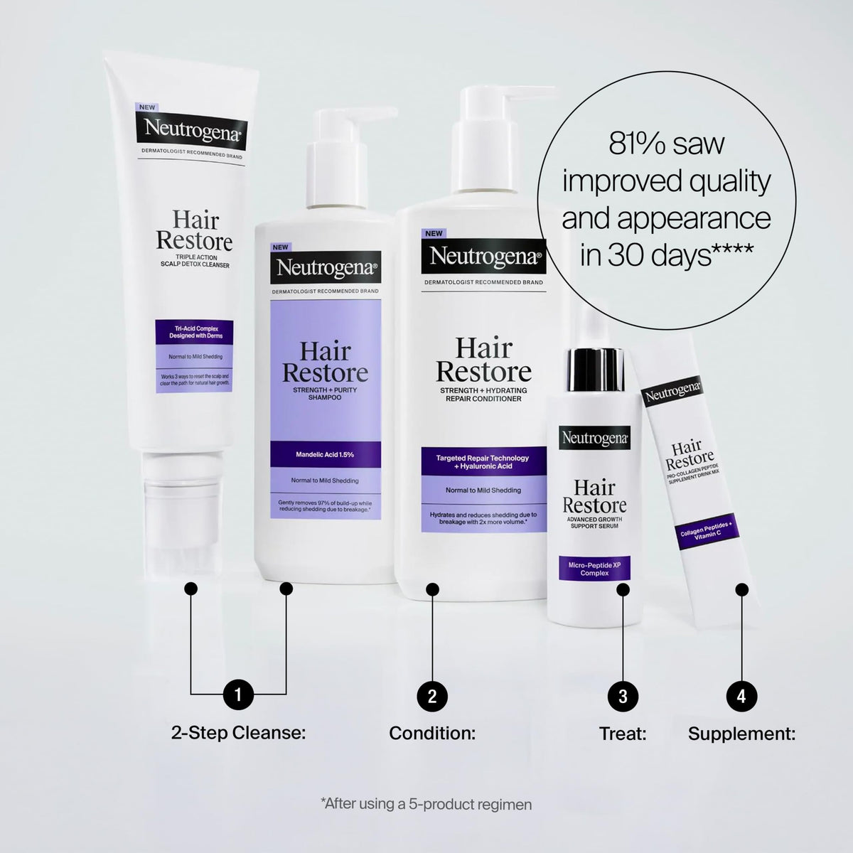 Contexte de vie avec le complément Neutrogena Pro-Collagène