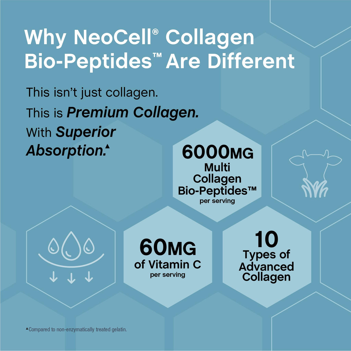 Contexte de vie avec NeoCell Multi Collagen Peptides