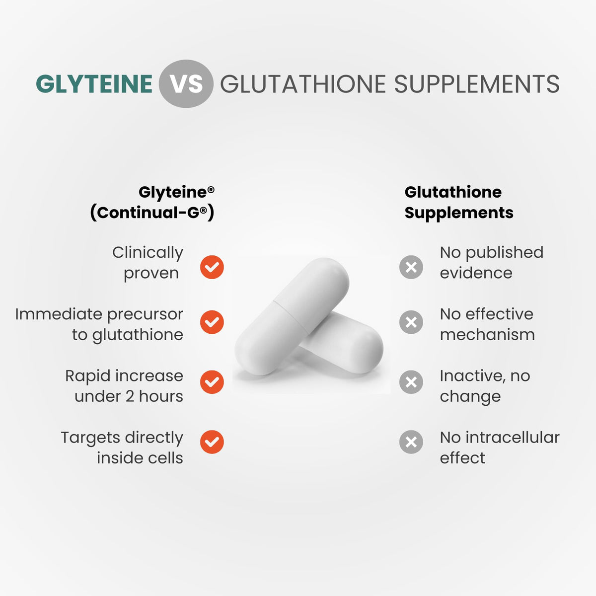 CONTINUAL - G Glyteine 400 mg Capsules, ingrédients