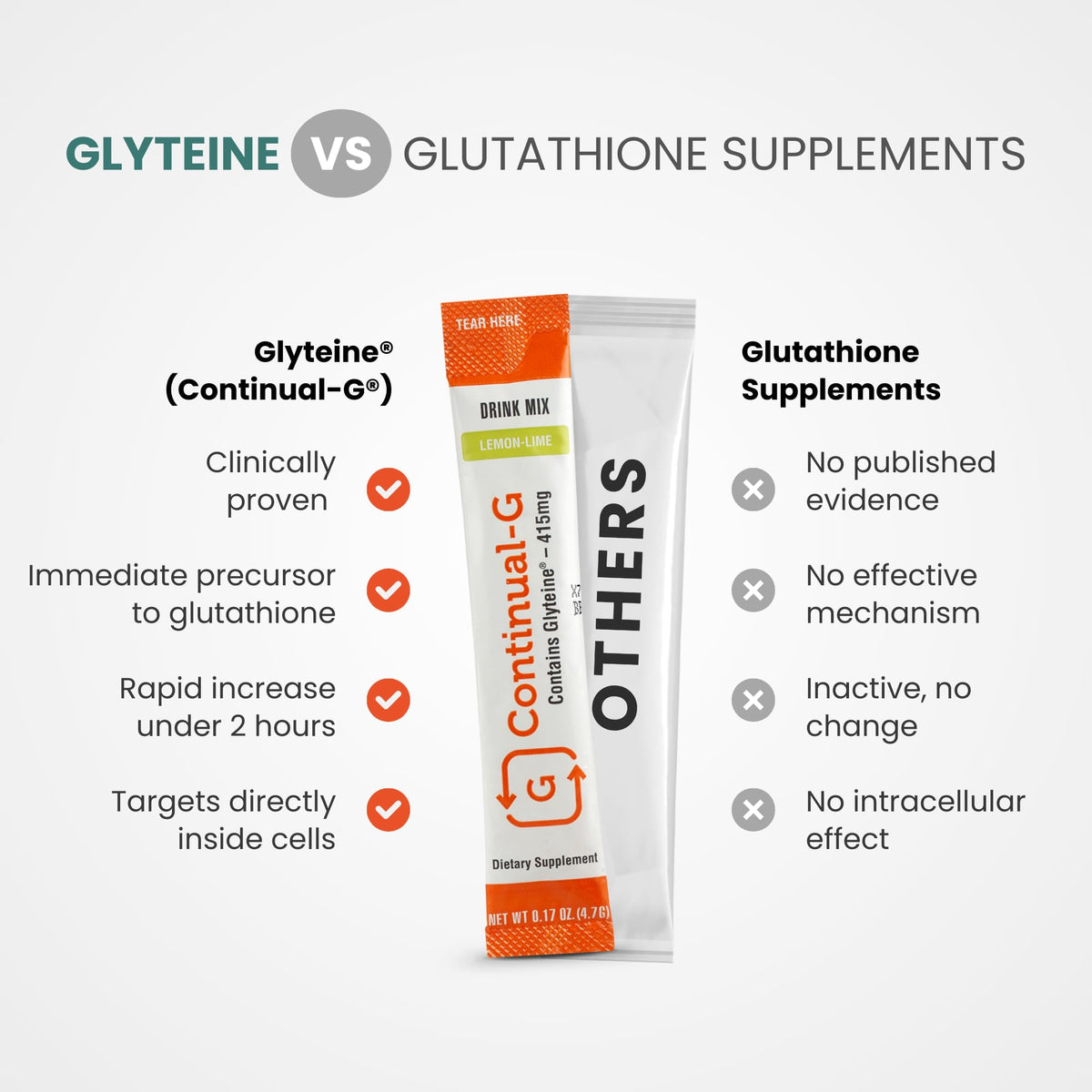 CONTINUAL - G Poudre Glyteine sachets dans un sac de sport