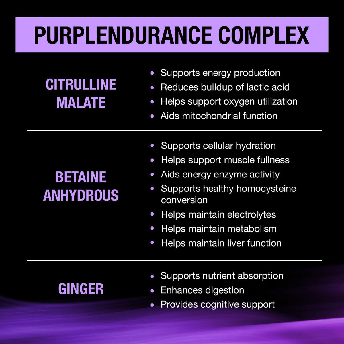 CONTROLLED LABS Purple Wraath emballage avec 90 portions