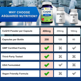 CoQ10 400mg 200 capsules aSquared Nutrition sur table