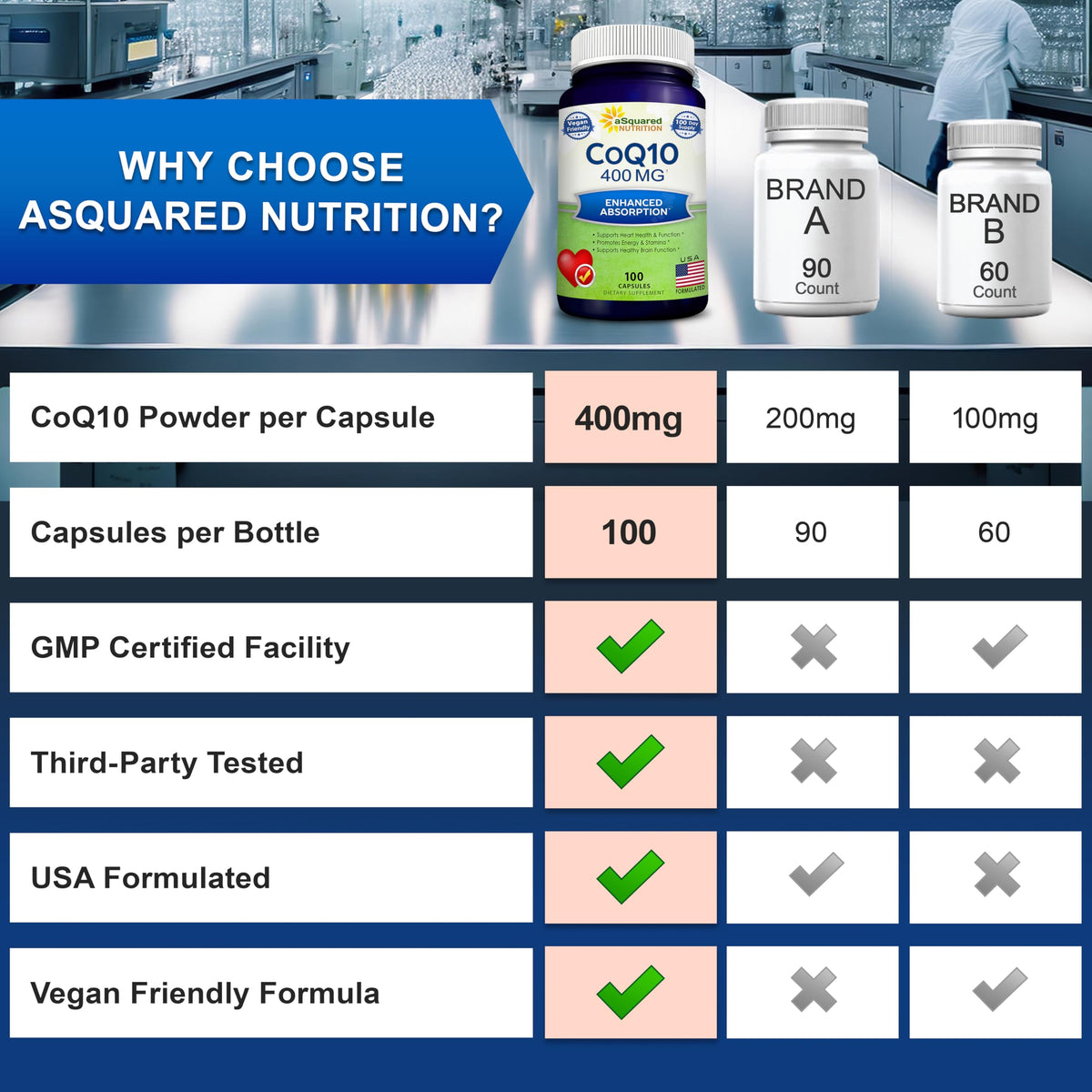 CoQ10 400mg aSquared Nutrition capsules with a measuring spoon