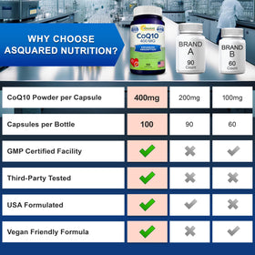 CoQ10 400mg aSquared Nutrition capsules with a measuring spoon