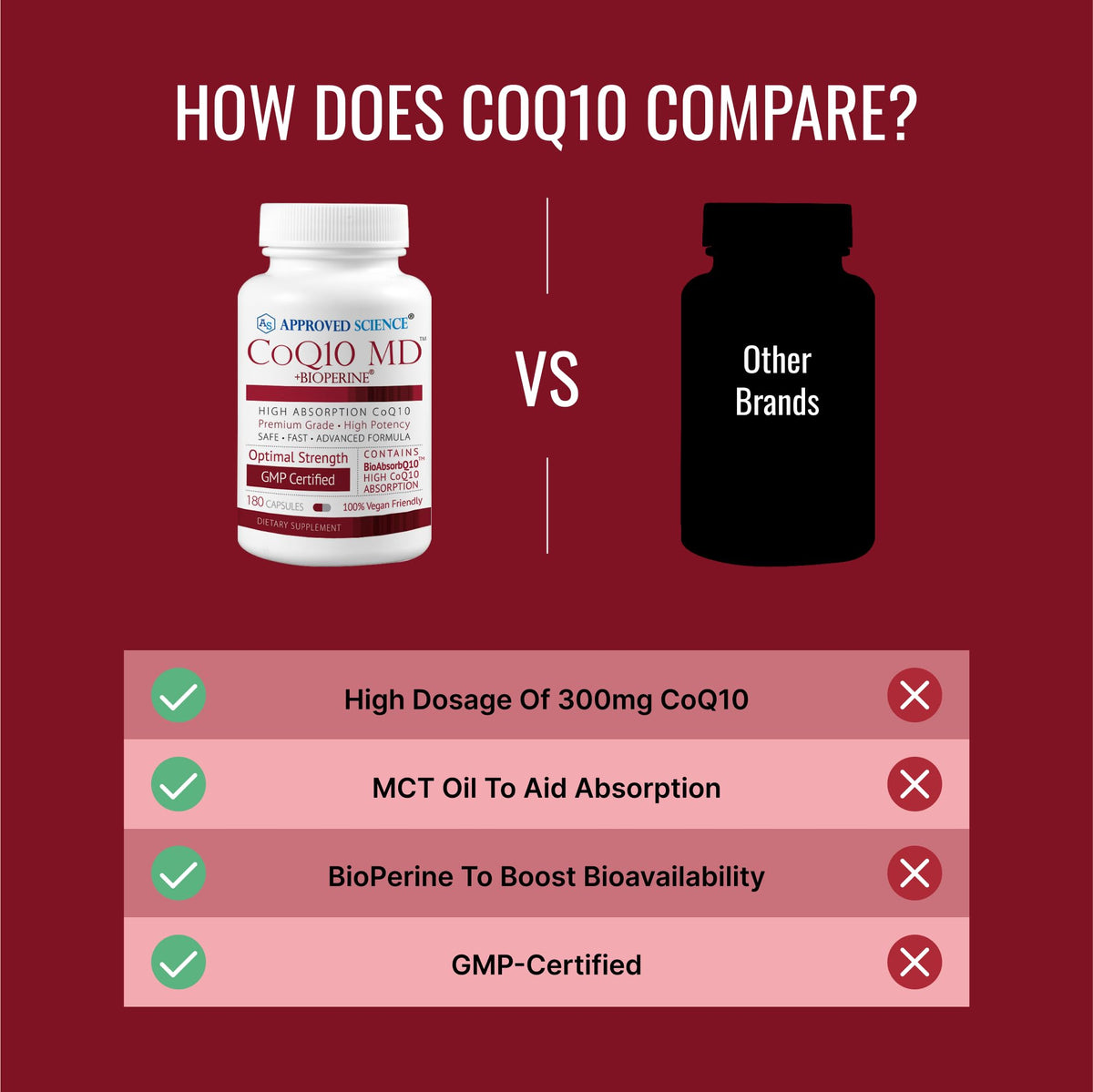 CoQ10 MD 300mg en gros plan sur une table