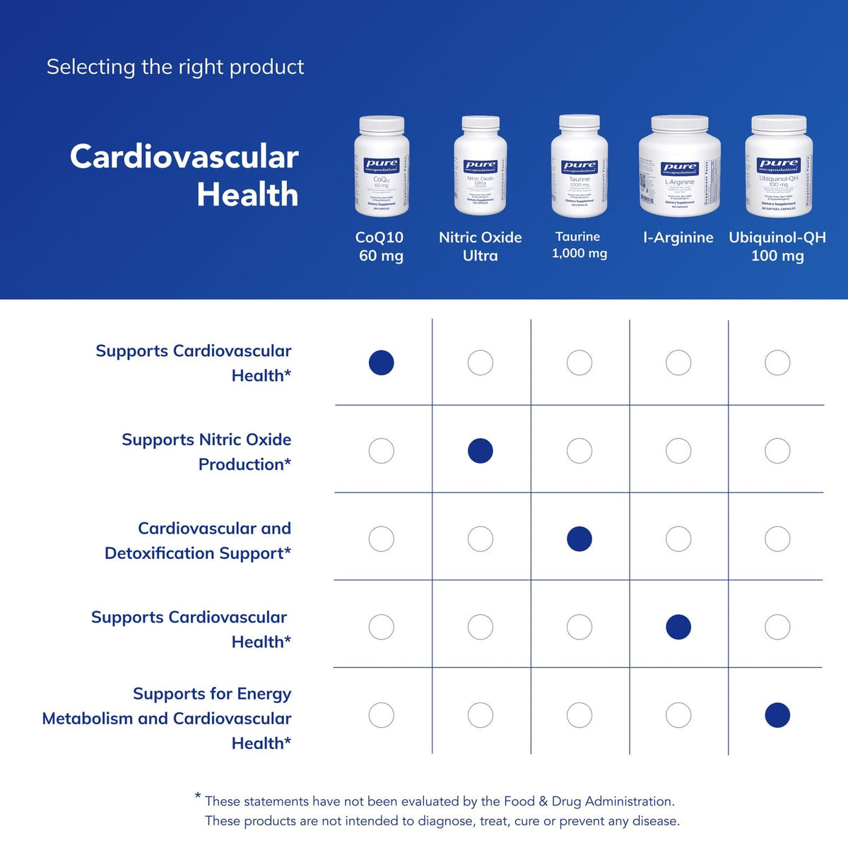 CoQ10 Pure Encapsulations avec arrière-plan naturel
