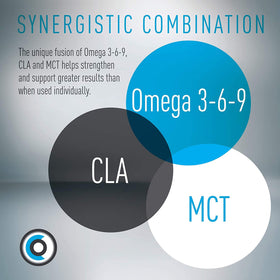 (CORE)ACTIVE Lean Omega MCT + CLA 90 gélules - vue arrière de l'emballage