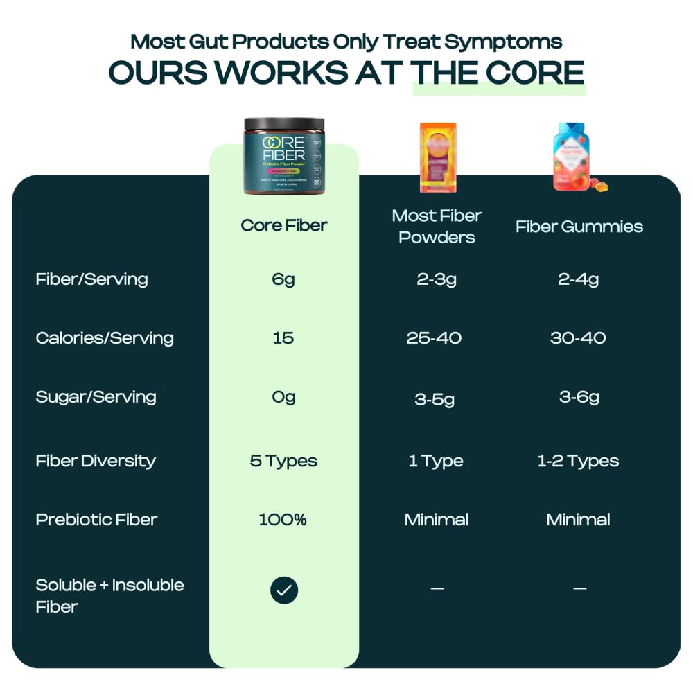 Core Fiber Complément Alimentaire Fibres Prébiotiques 337g étiquette