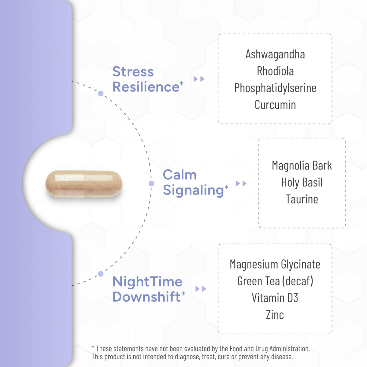 Cortisol Control Plus Natural Approach capsules close-up