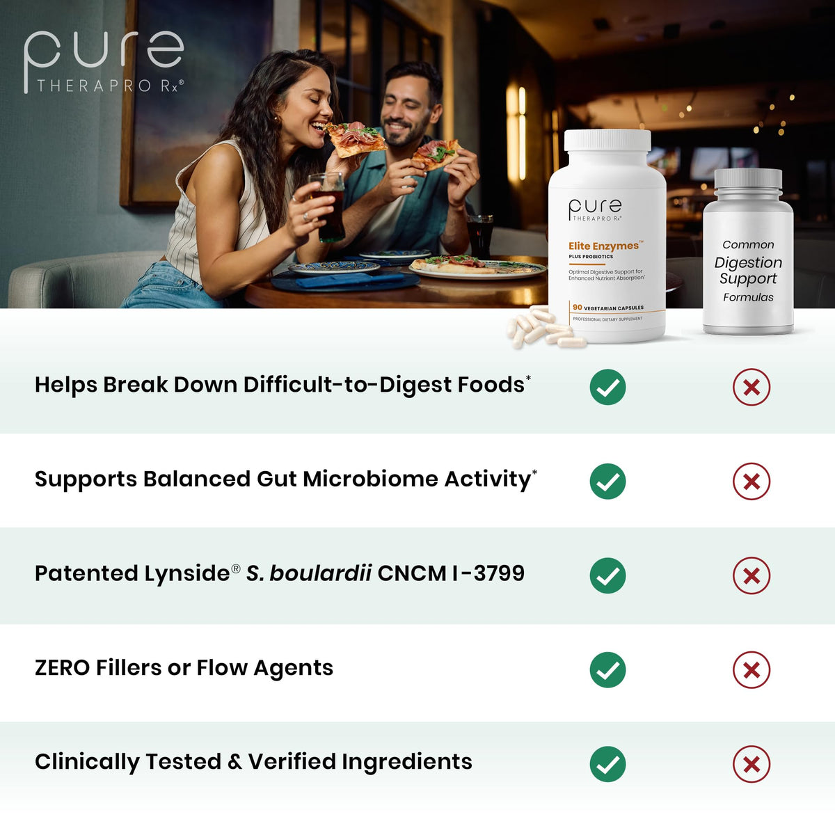 Côté du flacon de Pure Therapro Rx Enzymes Plus Probiotics