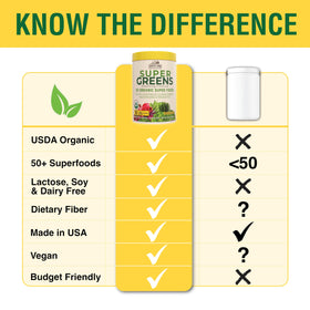 Country Farms Super Greens en poudre dans un verre avec des fruits