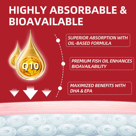 Cozynol CoQ10 300mg gélules softgels vue de côté