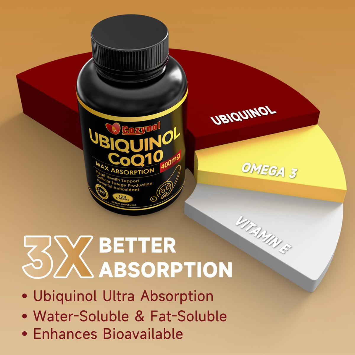 Cozynol Ubiquinol CoQ10 400mg Softgels avec Vitamine E et Omega 3