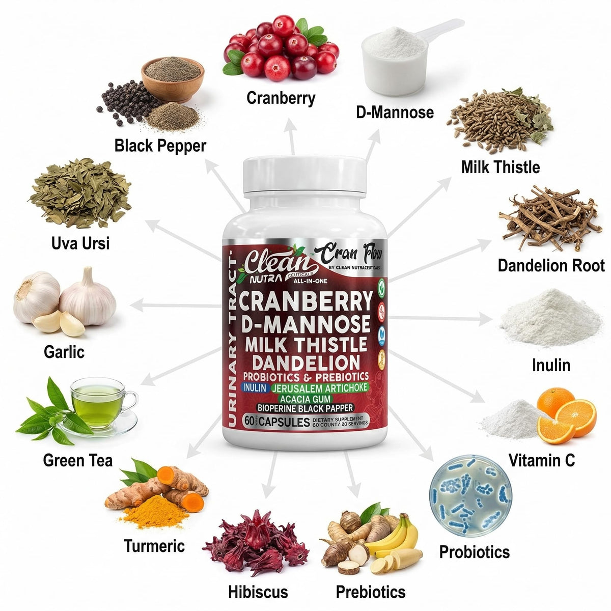 Cran Flow de Clean Nutraceuticals avec des ingrédients naturels