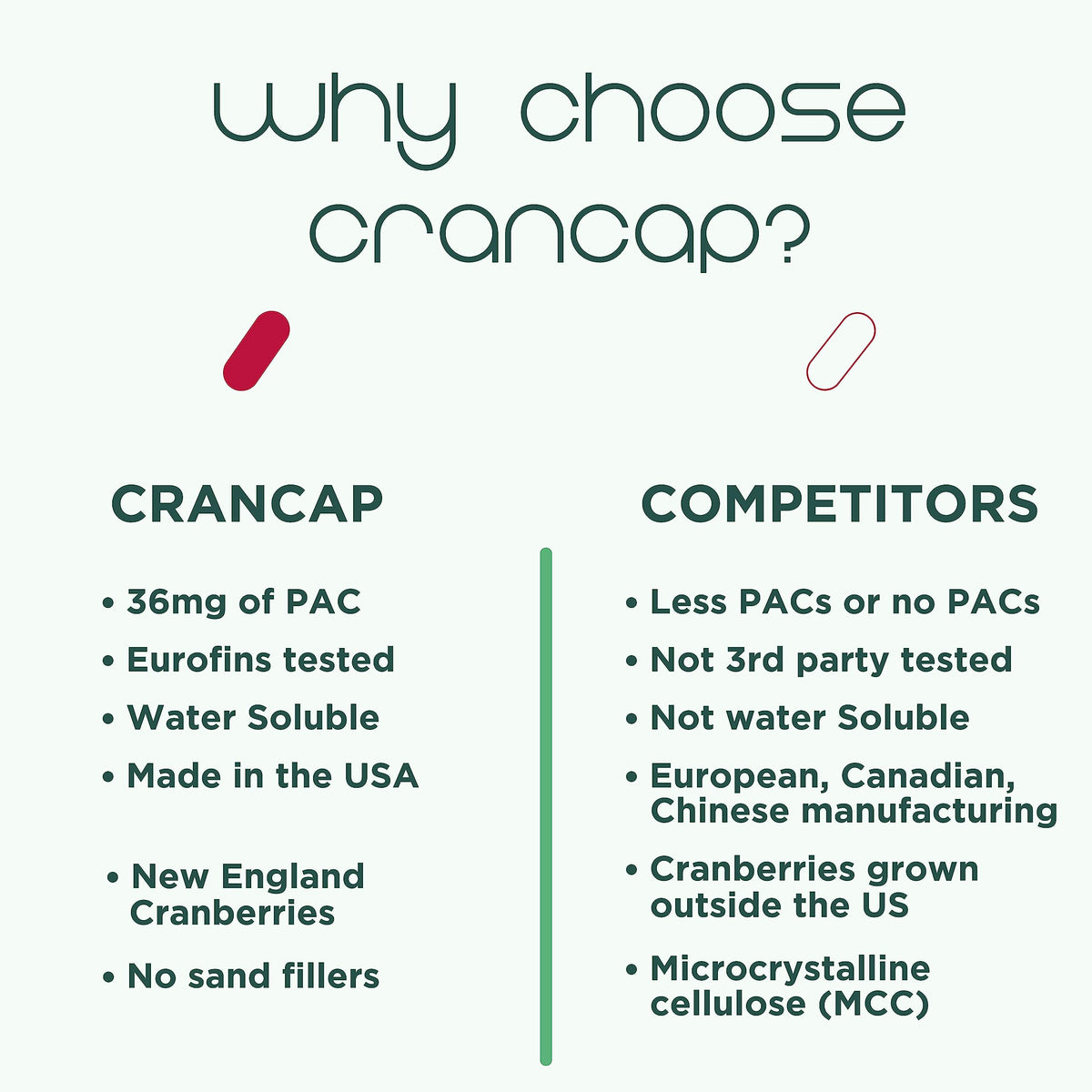 CranCap Compléments Alimentaires Cranberry informations nutritionnelles