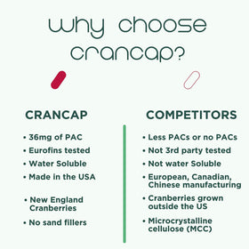CranCap Compléments Alimentaires Cranberry informations nutritionnelles