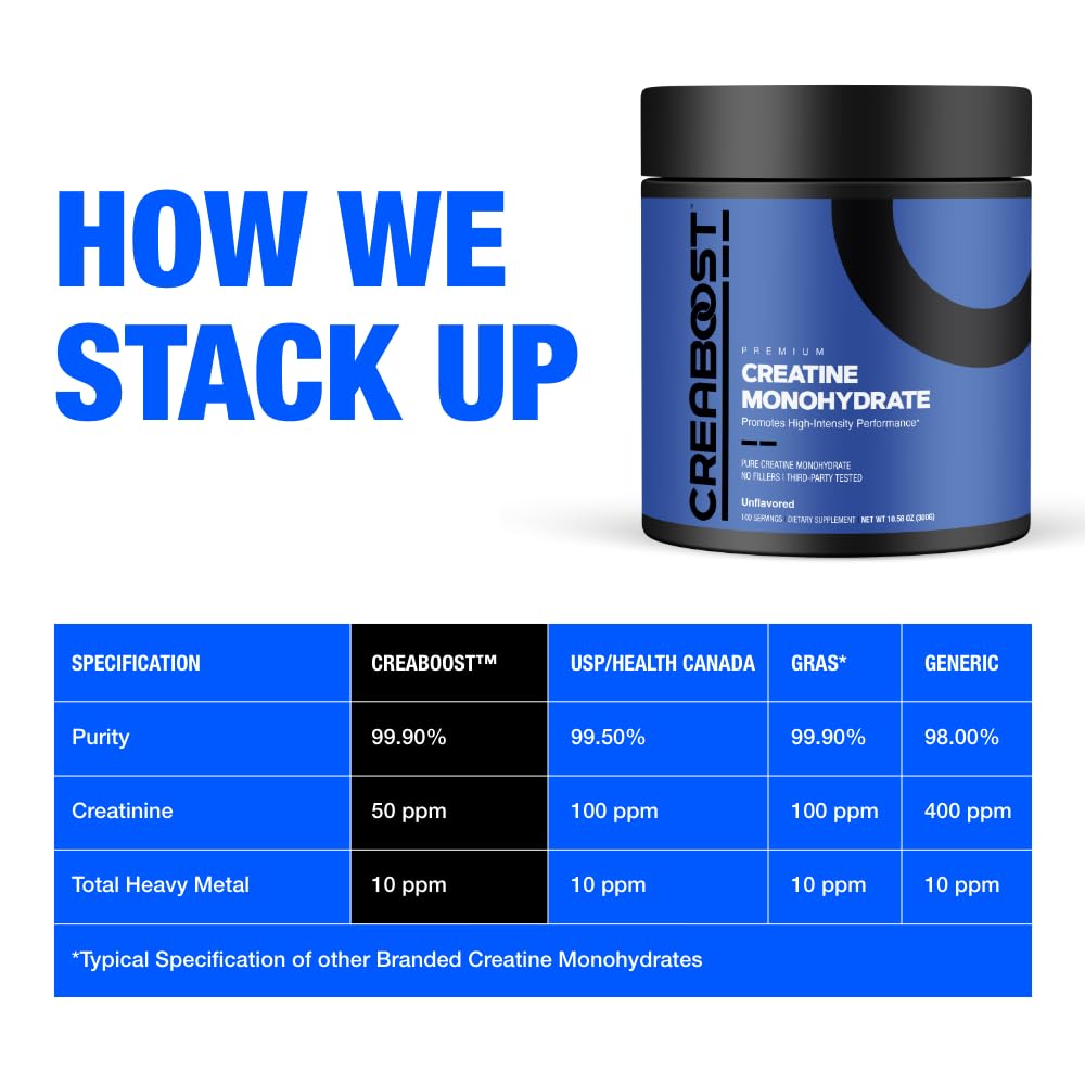 CreaBOOST Poudre de Créatine Monohydrate 399g vue de dos