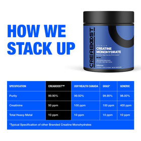 CreaBOOST Poudre de Créatine Monohydrate 399g vue de dos