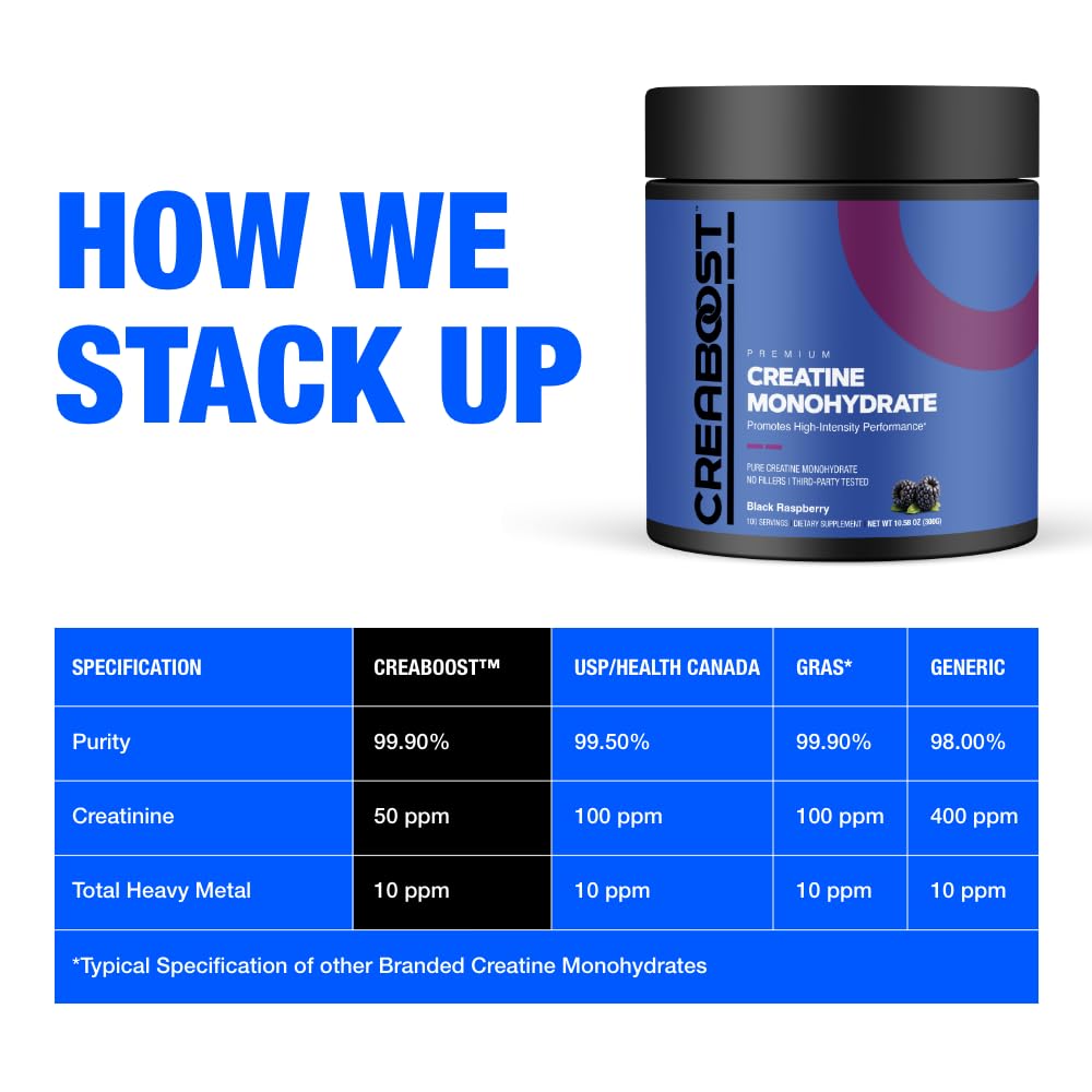 CreaBOOST Poudre de Créatine Monohydrate 531g avec une cuillère doseuse