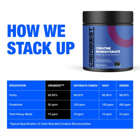 CreaBOOST Poudre de Créatine Monohydrate 531g avec une cuillère doseuse