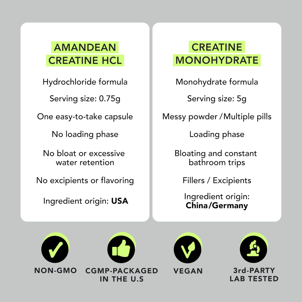 Créatine HCl AMANDEAN avec un fond neutre