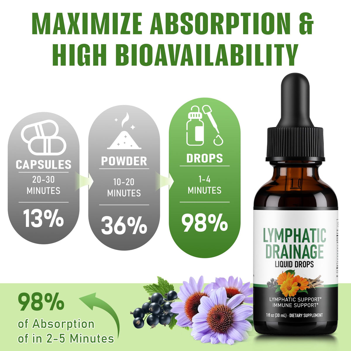 Crobirware Gouttes Drainage Lymphatique 30ml - ingrédients naturels