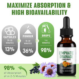 Crobirware Gouttes Drainage Lymphatique 30ml - ingrédients naturels