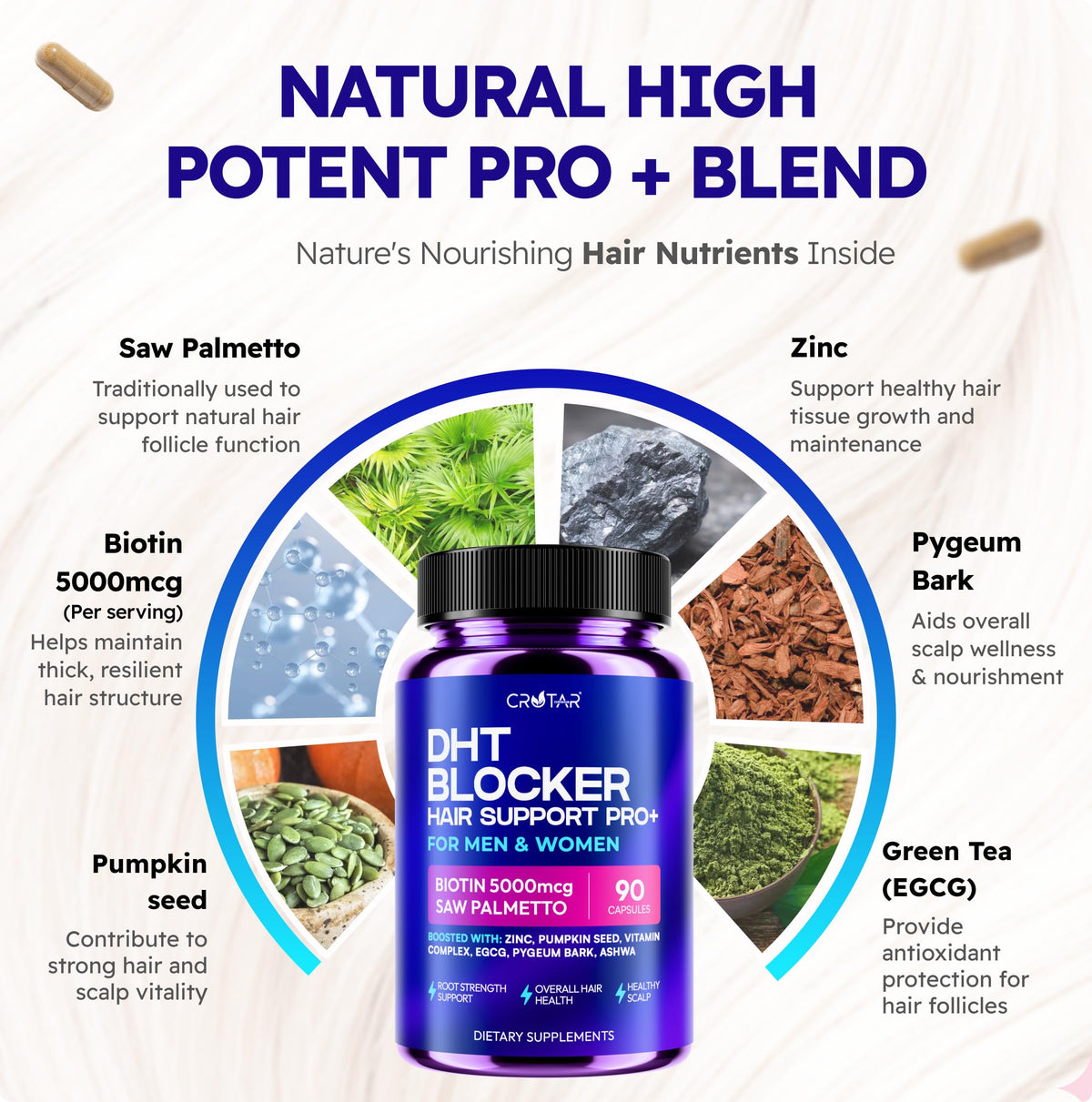 CROTAR ORIGINS Saw Palmetto 70g avec d'autres compléments
