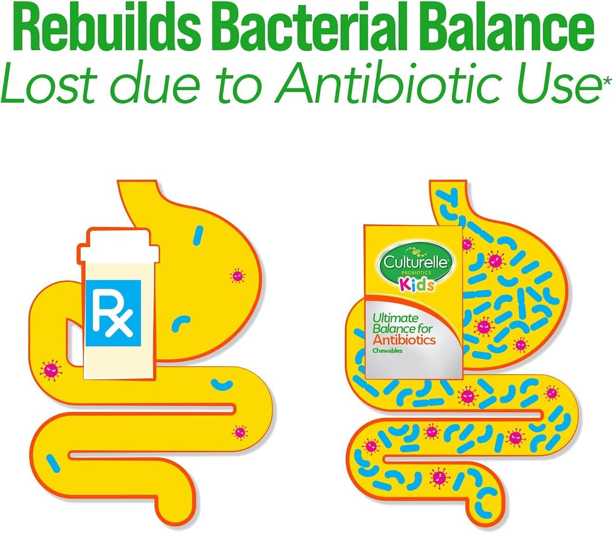 Culturelle Kids Ultimate Balance 20 Chewables arrière de la boîte