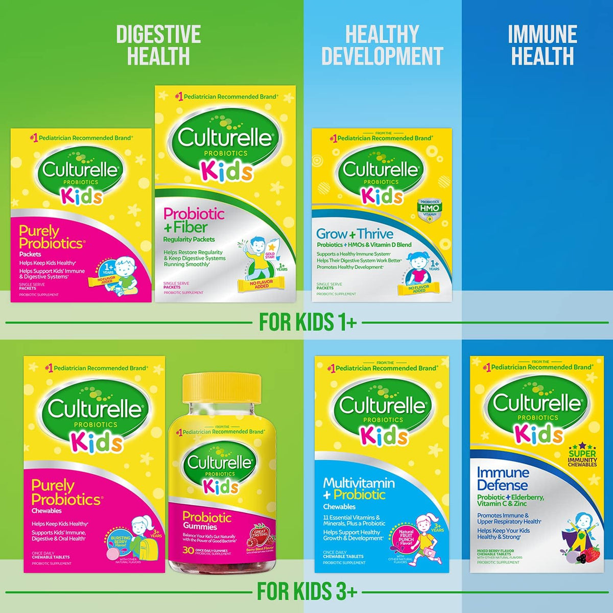 Culturelle Probiotique Enfants 60 sachets sans saveur, utilisation avec compote de pommes