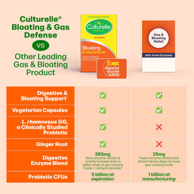 Culturelle Probiotiques Défense Ballonnements, présentation des ingrédients
