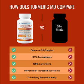 Curcuma MD d'Approved Science capsules ouvertes sur une table