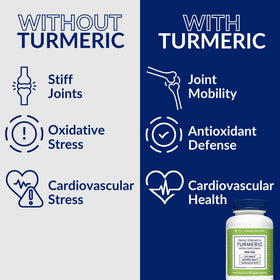 Curcuma Triple Force 900 mg avec d'autres compléments alimentaires