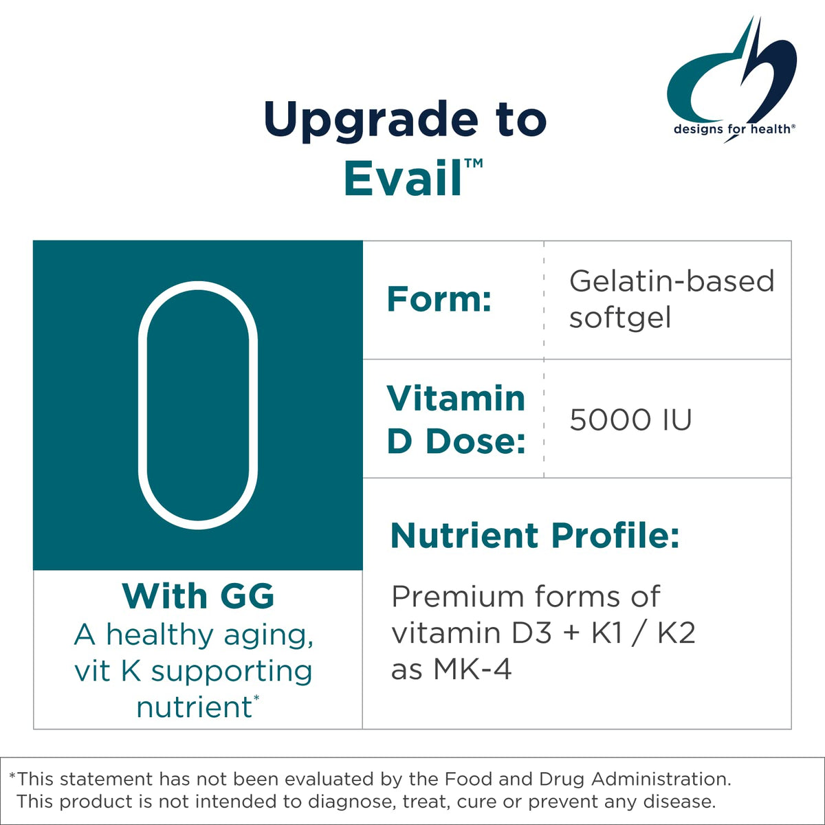 D-Evail 5 000 UI Vitamine D3 gélules avec étiquette