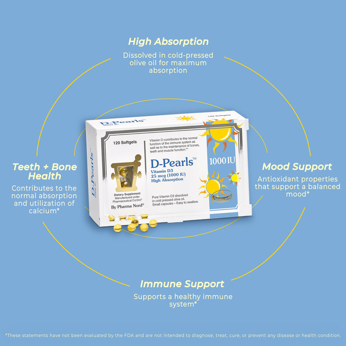 D-Pearls Pharma Nord, étiquette et informations nutritionnelles