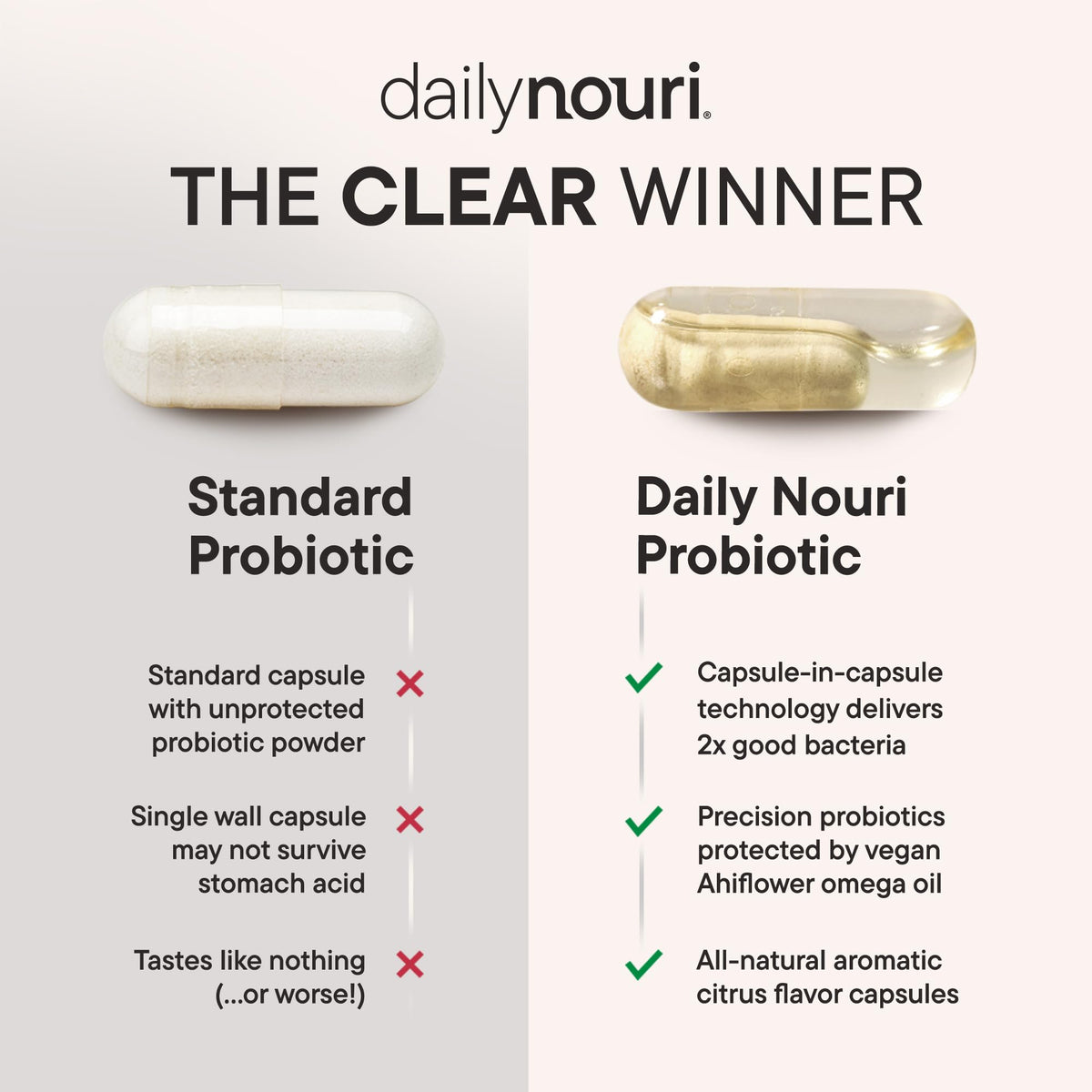 Daily Nouri Probiotiques étiquette de produit