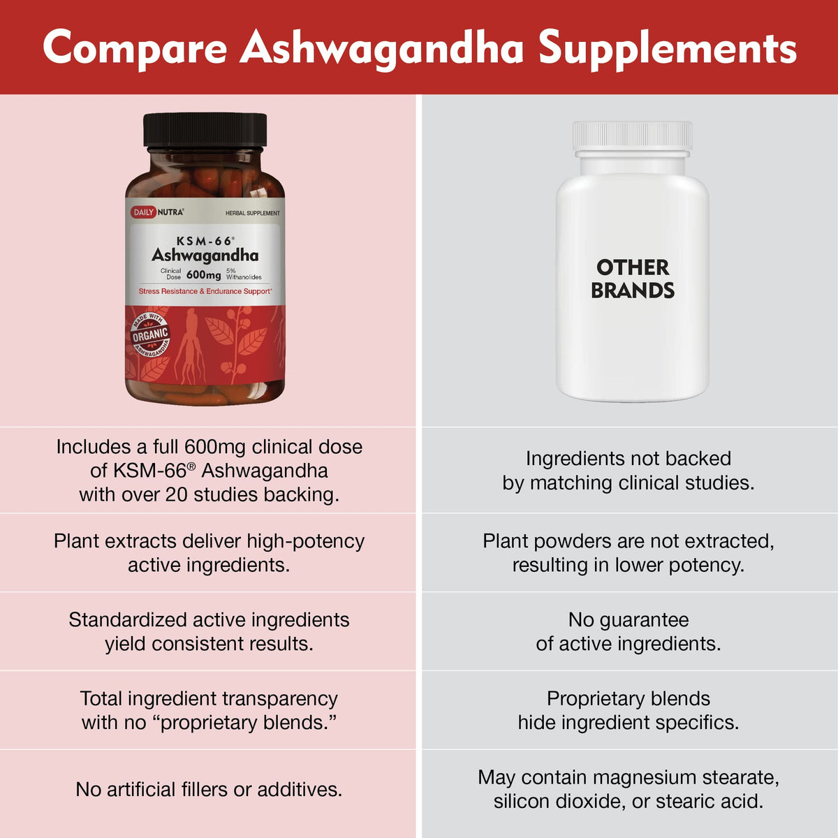 DailyNutra KSM-66 Ashwagandha 600mg packaging details