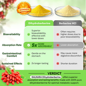 Dalnara Dihydroberberine 250mg avec un verre d'eau