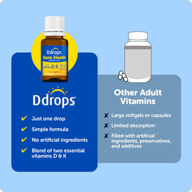Ddrops Complément Alimentaire Santé Osseuse format liquide dans une goutte