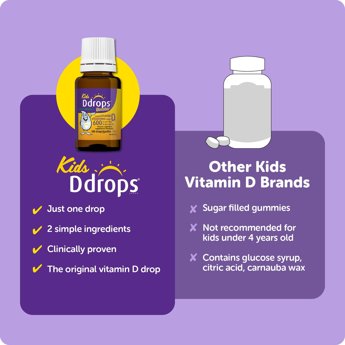 Ddrops support flacon de vitamine D liquide 600 IU sur table