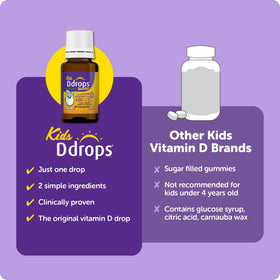 Ddrops support flacon de vitamine D liquide 600 IU sur table