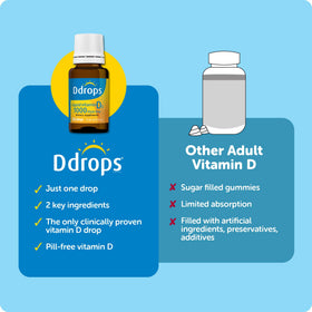Ddrops Vitamine D3 1000UI gouttes avec pipette